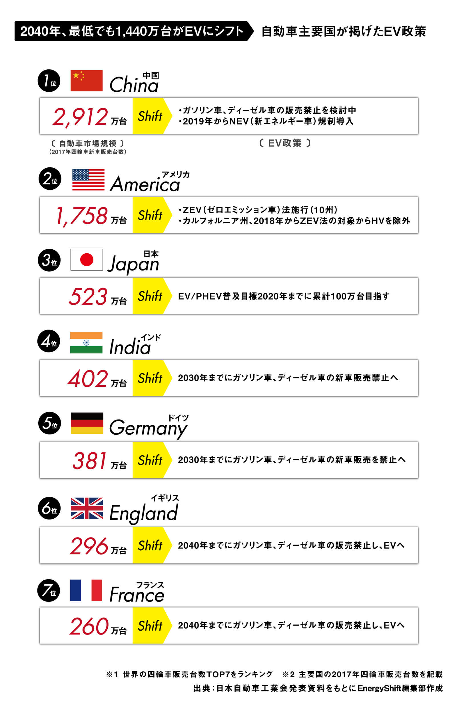 脱炭素で生まれる40兆円ビジネスの衝撃 | EnergyShift 脱炭素で生まれる40兆円ビジネスの衝撃 | EnergyShift