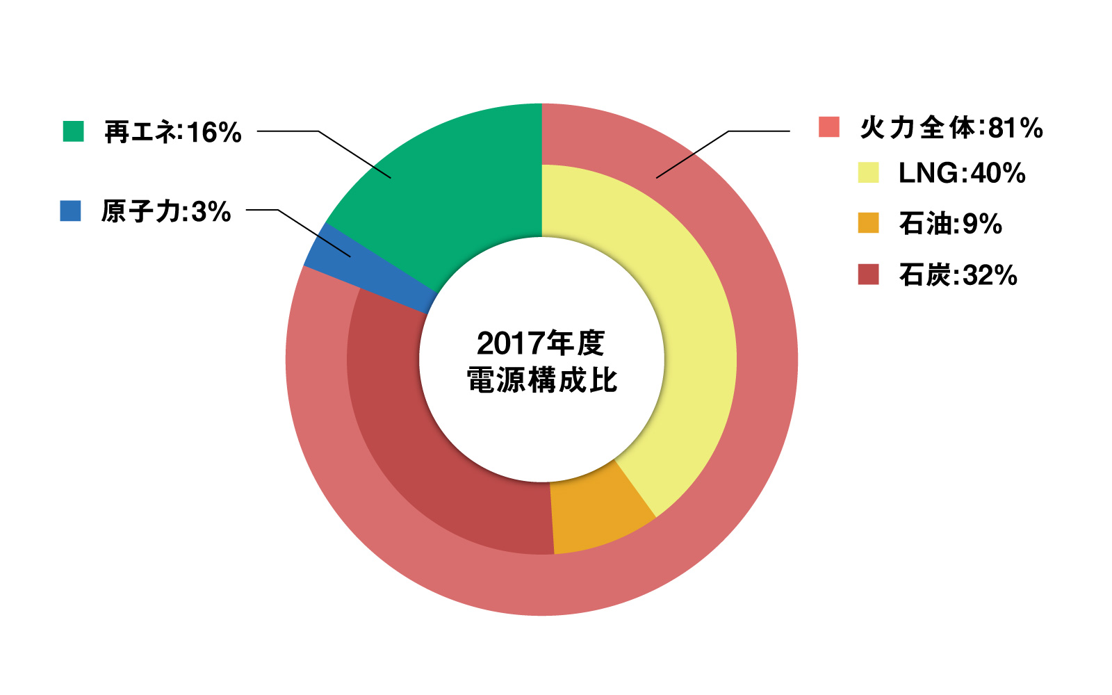 脱炭素で生まれる40兆円ビジネスの衝撃 | EnergyShift 脱炭素で生まれる40兆円ビジネスの衝撃 | EnergyShift