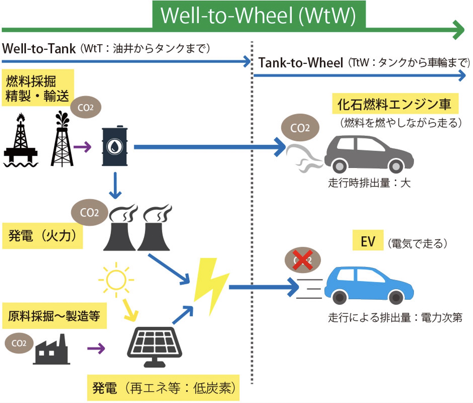 Evは本当にco2排出削減にならないのか 前編 欧州で検討中のlca規制とは Energyshift