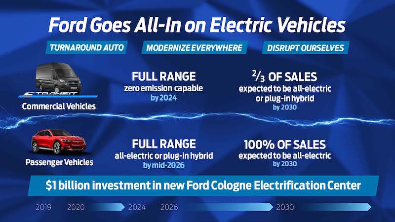 Ford Europe Goes All-In On EVs On Road To Sustainable Profitability; Cologne Site Begins $1 Billion Transformation
