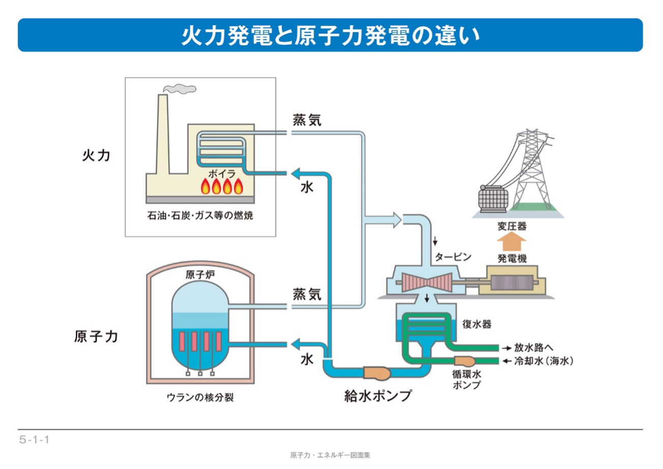 原子力・エネルギー図面