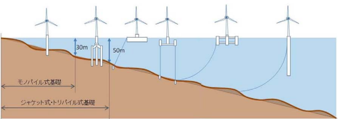 浮体式洋上風力発電技術ガイドブック