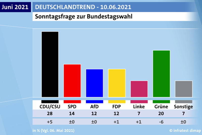 ドイツ民主党