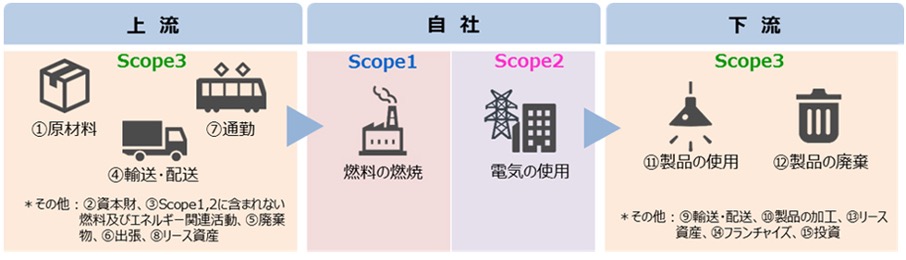 CO2の「見える化｣、企業はどう取り組むべき？ | EnergyShift