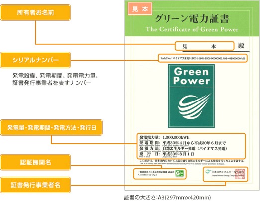 グリーン電力証書のブランドマーク例